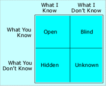 The Johari Window