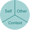 The Irrelevant Organizational Coping Pattern; Satir communication ...