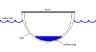 A diagram of the cross section of a boat with a single water ballast tank at the bottom