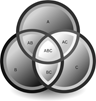 A Venn Diagram of three sets